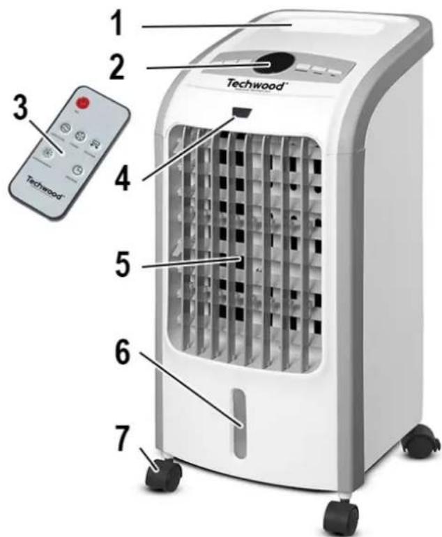 TECHWOOD TRF7012 - CONNAITRE SON APPAREIL - 1