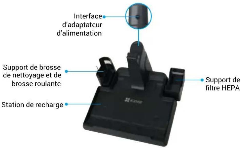 EZVIZ RH1 - Notions de base - 2