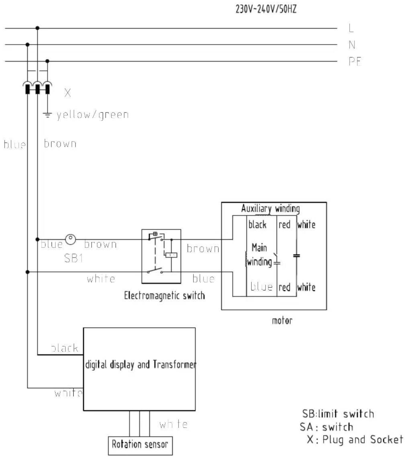 230V~240V/50HZ L N PE X yellow/green brown blue blue brown SB1 white electromagnetic switch brown blue AUXILIARY WINDING black red white Main winding blue red white motor black digital display and Transformer white SB:limit switch SA: switch X: Plug and Socket Rotation sensor