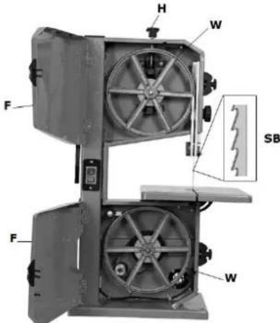 Zipper ZIBAS205 - Procedure for exchanging the saw blade: - 4