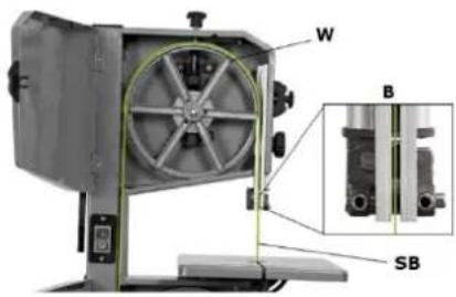 Zipper ZIBAS205 - Procedure for exchanging the saw blade: - 3