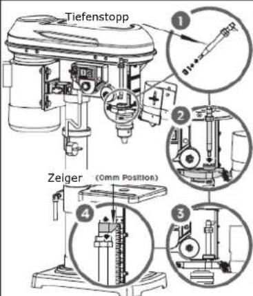Zipper ZISTB16T - HINWEIS - 13