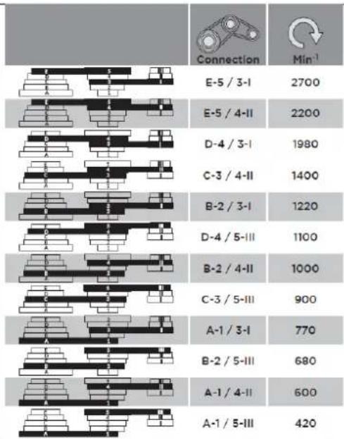 Zipper ZISTB16T - RAD - 4