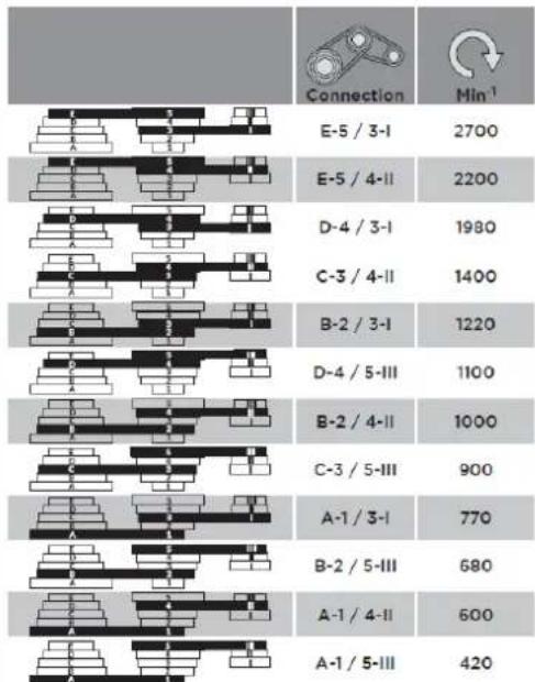 Zipper ZISTB16T - Spoštovani kupec! - 14