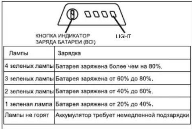 GREENWORKS G60B6 - ПРОВЕРКА ЗАРЯДКИ АККУМУЛЯТОРА - 1
