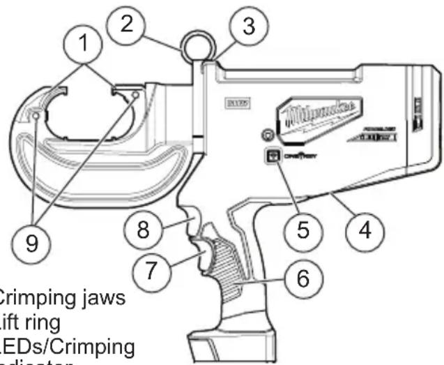 MILWAUKEE M18 Force Logic 277920 - FUNCTIONAL DESCRIPTION - 1
