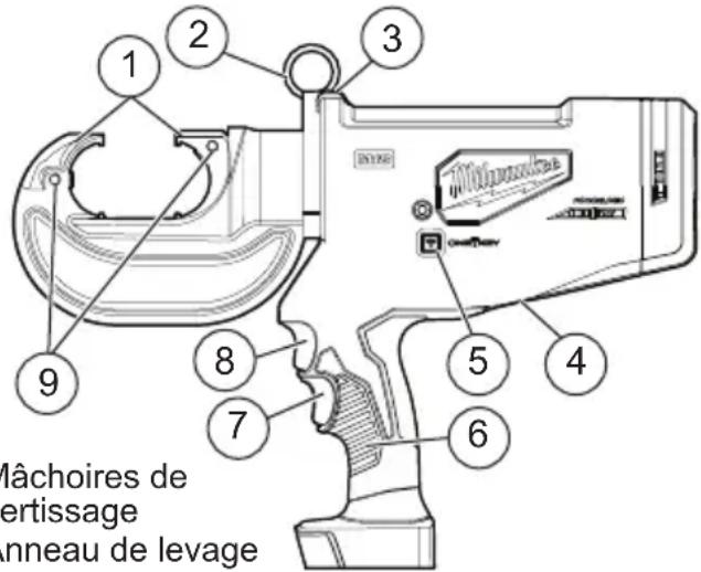 MILWAUKEE M18 Force Logic 277920 - DESCRIPTION FONCTIONNELLE - 1
