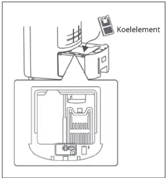 Klarstein IceWind Max - Koelelement - 1
