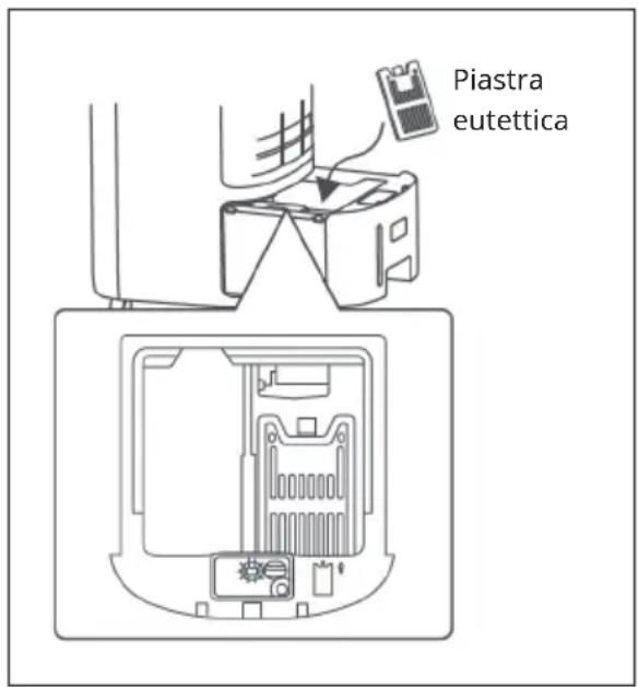 Klarstein IceWind Max - Piastra eutettica - 1