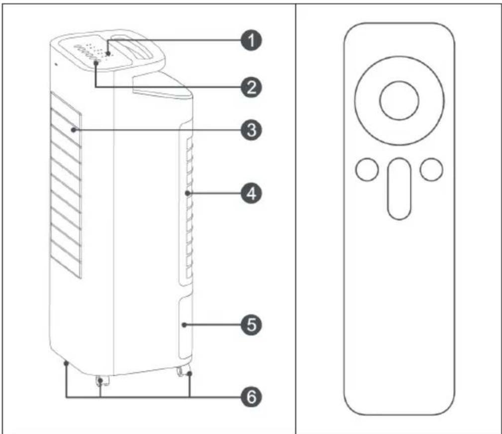 Klarstein IceWind Max - DEVICE OVERVIEW AND REMOTE CONTROL - 1