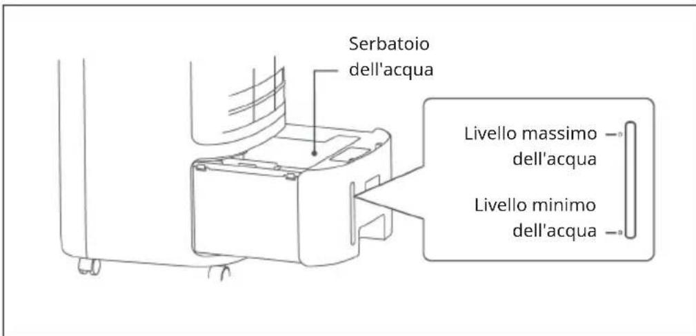 Klarstein IceWind Max - Aggiungere acqua - 1