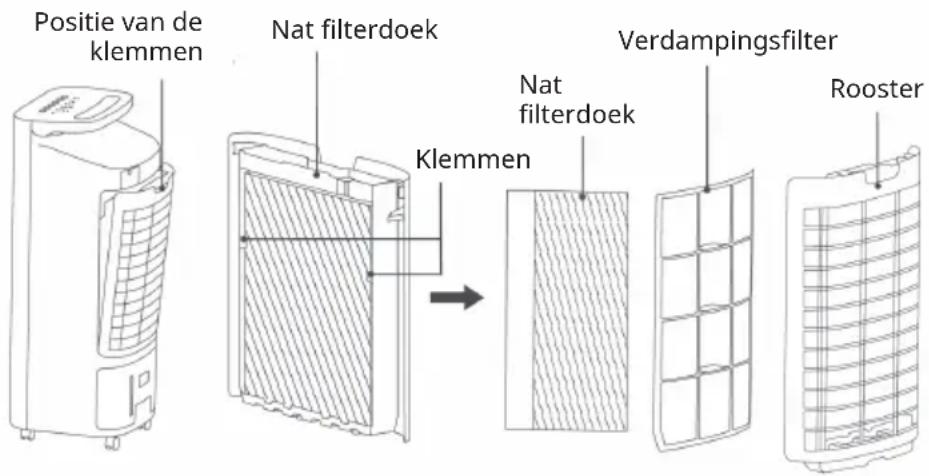 Klarstein IceWind Max - Reiniging - 1