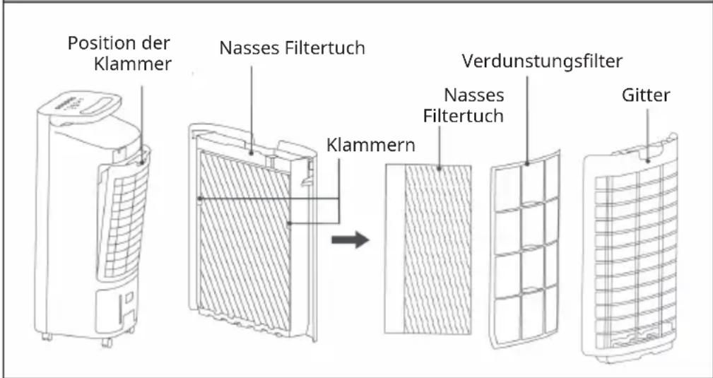Klarstein IceWind Max - Reinigung - 1