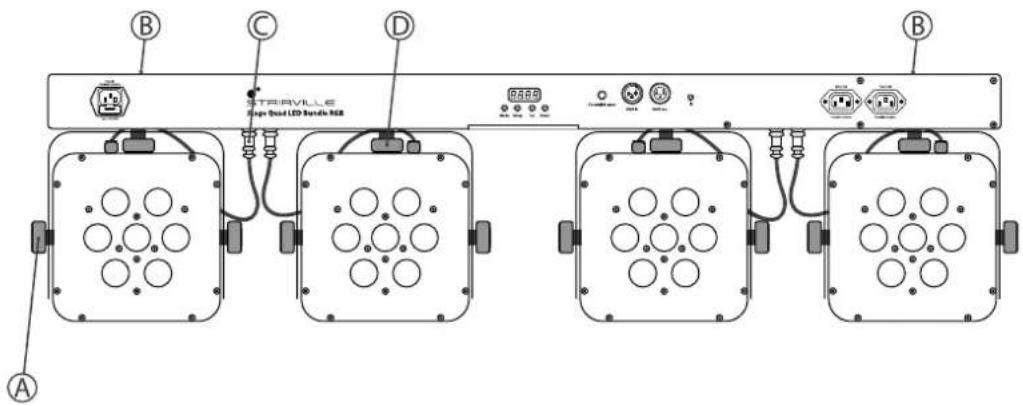 Stairville Stage Quad LED Bundle - Spots prémontés - 1