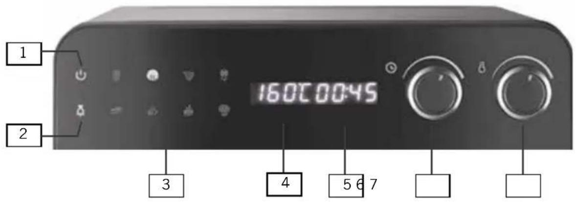 UNOLD Diamant 68895 - EXPLICACIÓN DEL PANEL DE MANDO - 1