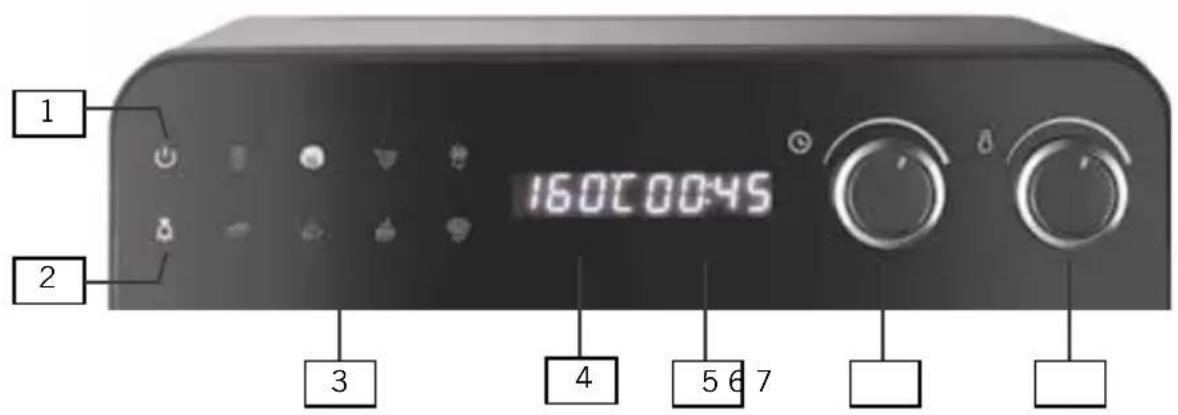 UNOLD Diamant 68895 - UITLEG BIJ HET BEDIENINGSPANEEL - 1