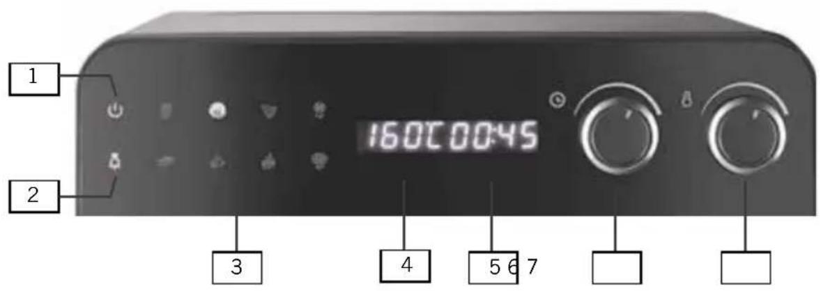 UNOLD Diamant 68895 - OBJAŚNIENIE PANELU STEROWANIA - 1