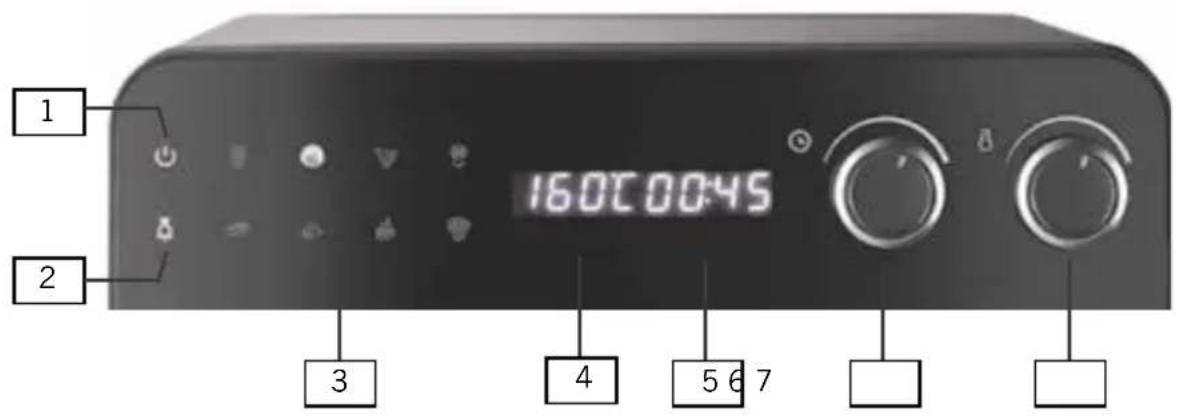 UNOLD Diamant 68895 - DESCRIPTION OF CONTROL PANEL - 1