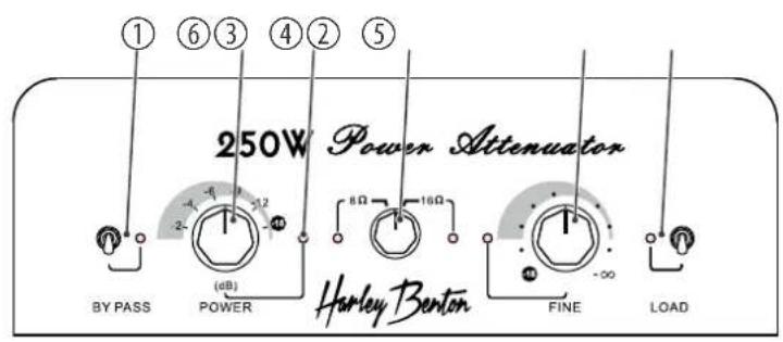 Harley Benton PA250 - Connexions et éléments de commande - 1