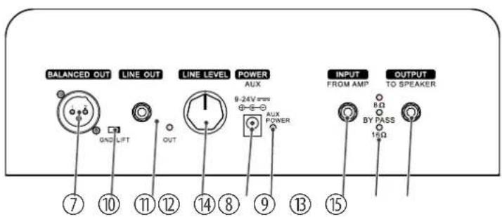Harley Benton PA250 - Connexions et éléments de commande - 2