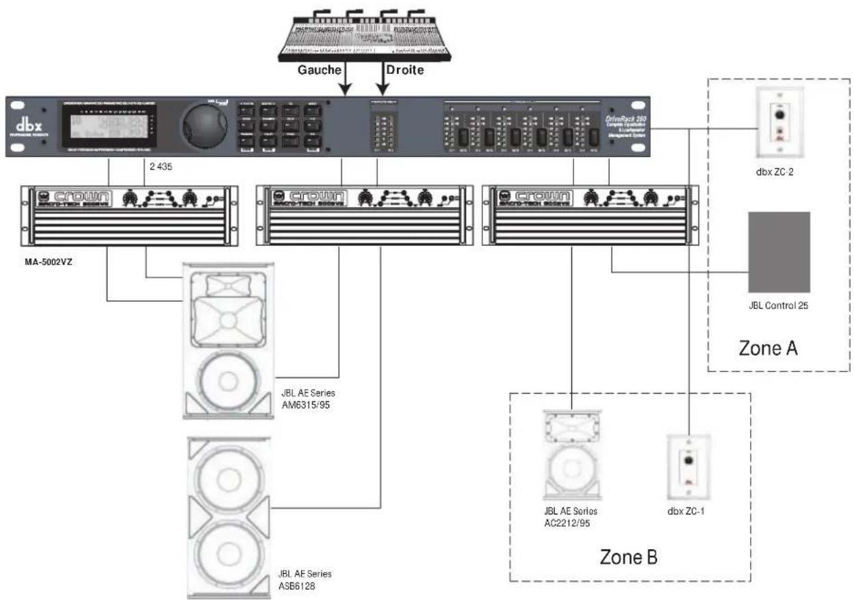 DBX DriveRack 260 - Programmation - 1