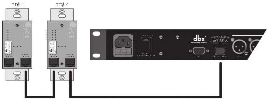 ID# 1 ID# 4 dbx® PROFESSIONAL PROFESSIONAL DCY - 20mg/1GHz
