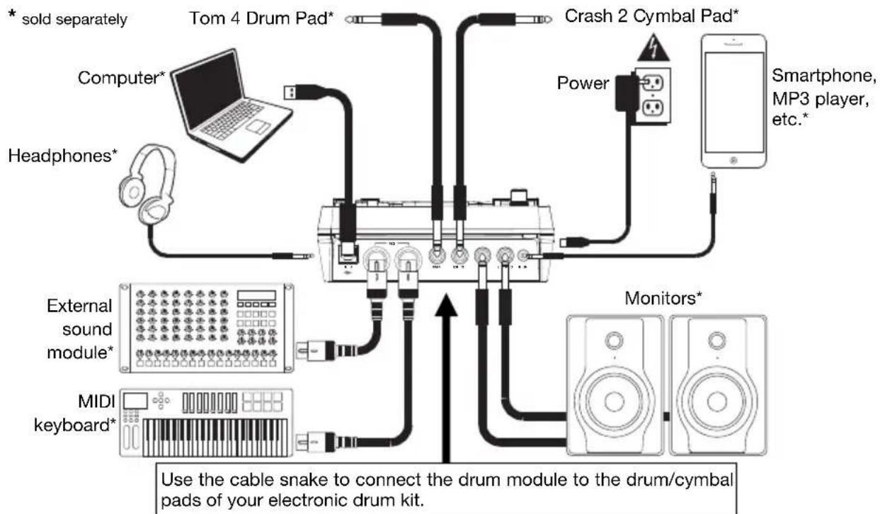 ALESIS Surge Mesh Kit - Setup & Playing - 1