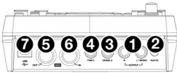 ALESIS Surge Mesh Kit - Panneau supérieur - 1