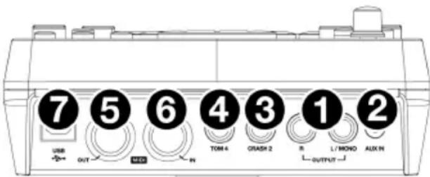 ALESIS Surge Mesh Kit - Oberseite - 1