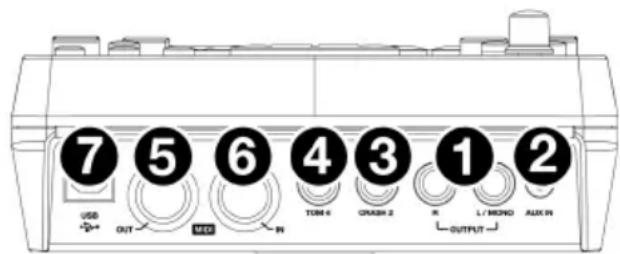 ALESIS Surge Mesh Kit - Panel superior - 1
