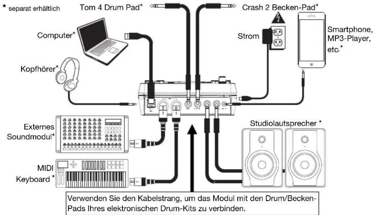 ALESIS Surge Mesh Kit - Einrichten und Spielen - 1