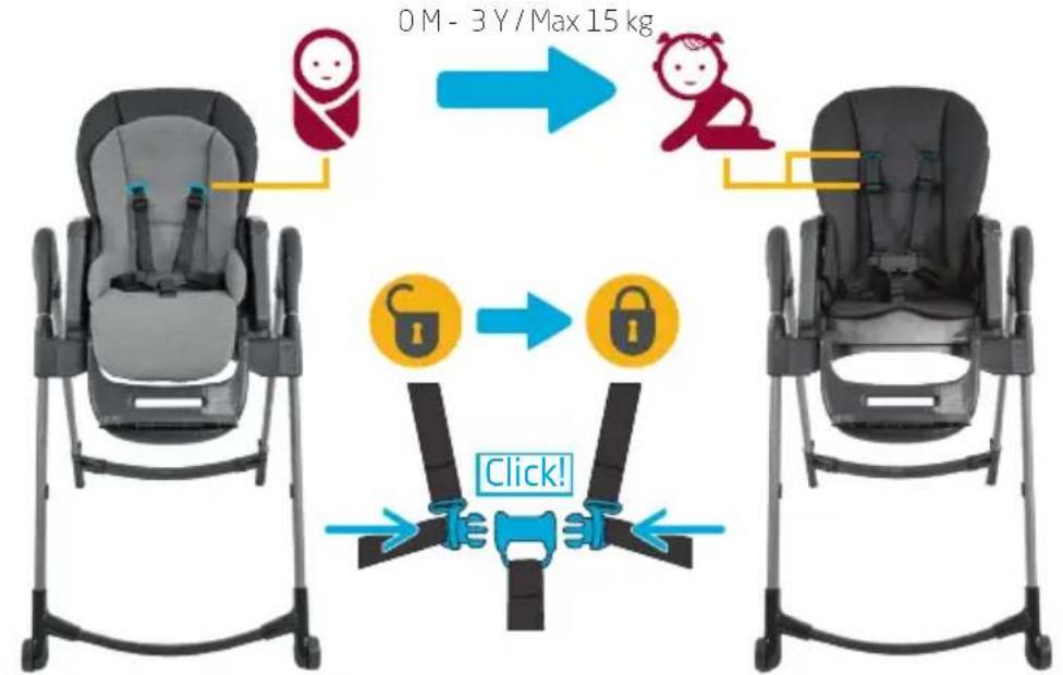 MAXI-COSI Minla - 2