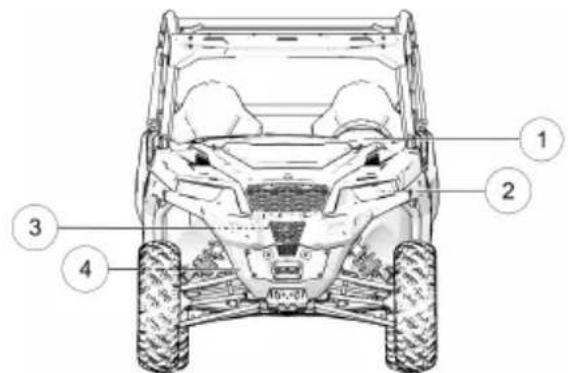 POLARIS General 4 1000 EU (2019) - Caractéristiques et commandes emplacements des composants - 1
