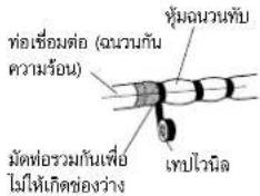 ท่อเชื่อมต่อ (ฉวนกัน ความร้อน) มัดท่อรวมกันเพื่อ ไม่ให้เกิดช่องว่าง เทบโวนิด หุ้มฉวนเทับ