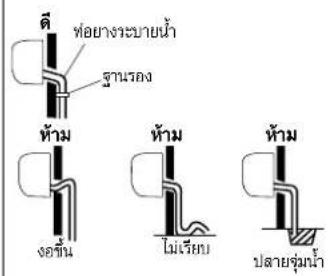 ที่อย่างระบายน้ํา ฐานรถง ท้าม งอชื่น ห้าม ไมเรียบ ห้าม ปลายรุ่มหน้า
