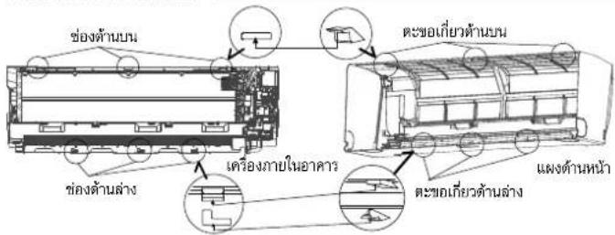 ช่องด้านบน ช่องด้านล่าง เครื่องภายในอาคาร ตระขอเกี่ยวด้านบน ตระขอเกี่ยวด้านล่าง แผงด้านหน้า