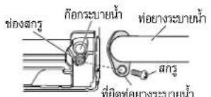 ช่องสกร ก็อกระบายน้ํา ที่อย่างระบายน้ํา สกร ที่อย่างระบายน้ํา