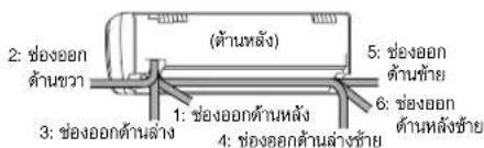 2: ช่องออก ด้านขวา (ต้านหลัง) 3: ช่องออกด้านล้าง 1: ช่องออกด้านหลัง 4: ช่องออกด้านล้างข้าย 5: ช่องออก ด้านหลัง 6: ช่องออก ด้านหลังข้าย