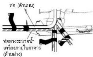 ท้อ (ด้านบน) ทอยางระบายน้ํา เครื่องภายในอาคาร (ด้านล่าง)