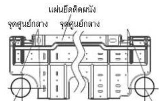 engineยืดติดผนัง จุดศูนย์กลาง จุดศูนย์กลาง