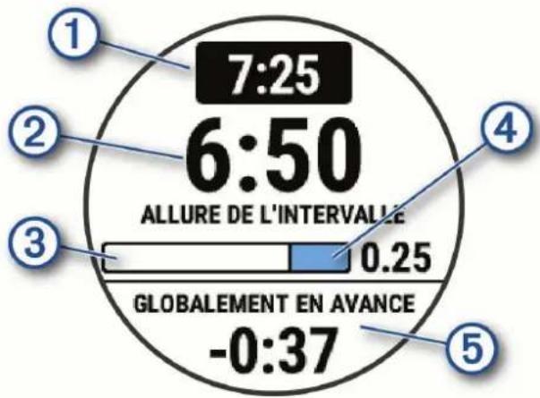 GARMIN Forerunner 255S - Démarrage d'un programme PacePro - 1
