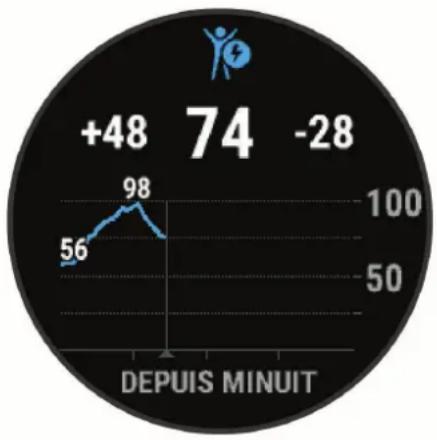 GARMIN Forerunner 255S - Affichage du résumé de widget Body Battery - 1
