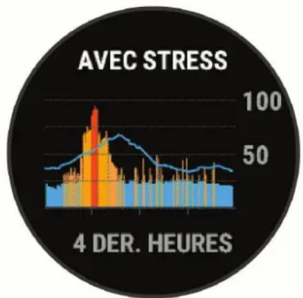 GARMIN Forerunner 255S - Affichage du résumé de widget Body Battery - 2