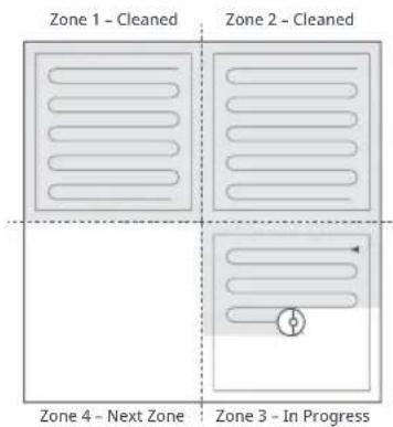 Zone 1 - Cleaned Zone 2 - Cleaned Zone 4 - Next Zone Zone 3 - In Progress