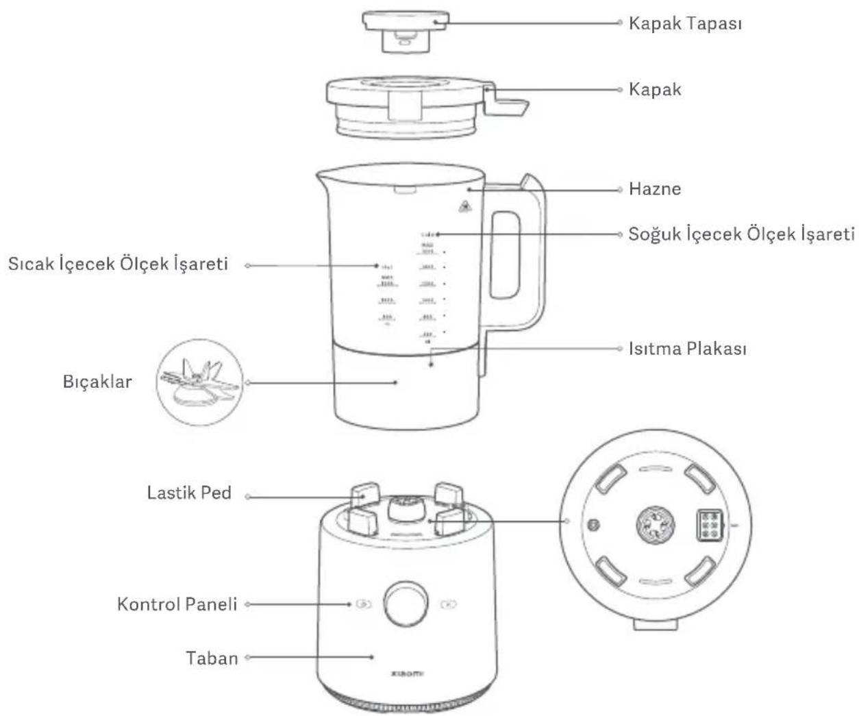 Xiaomi Mi Smart Blender - Çevre hakkında - 1