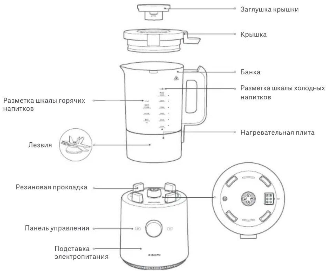 Xiaomi Mi Smart Blender - Описание изделия - 1