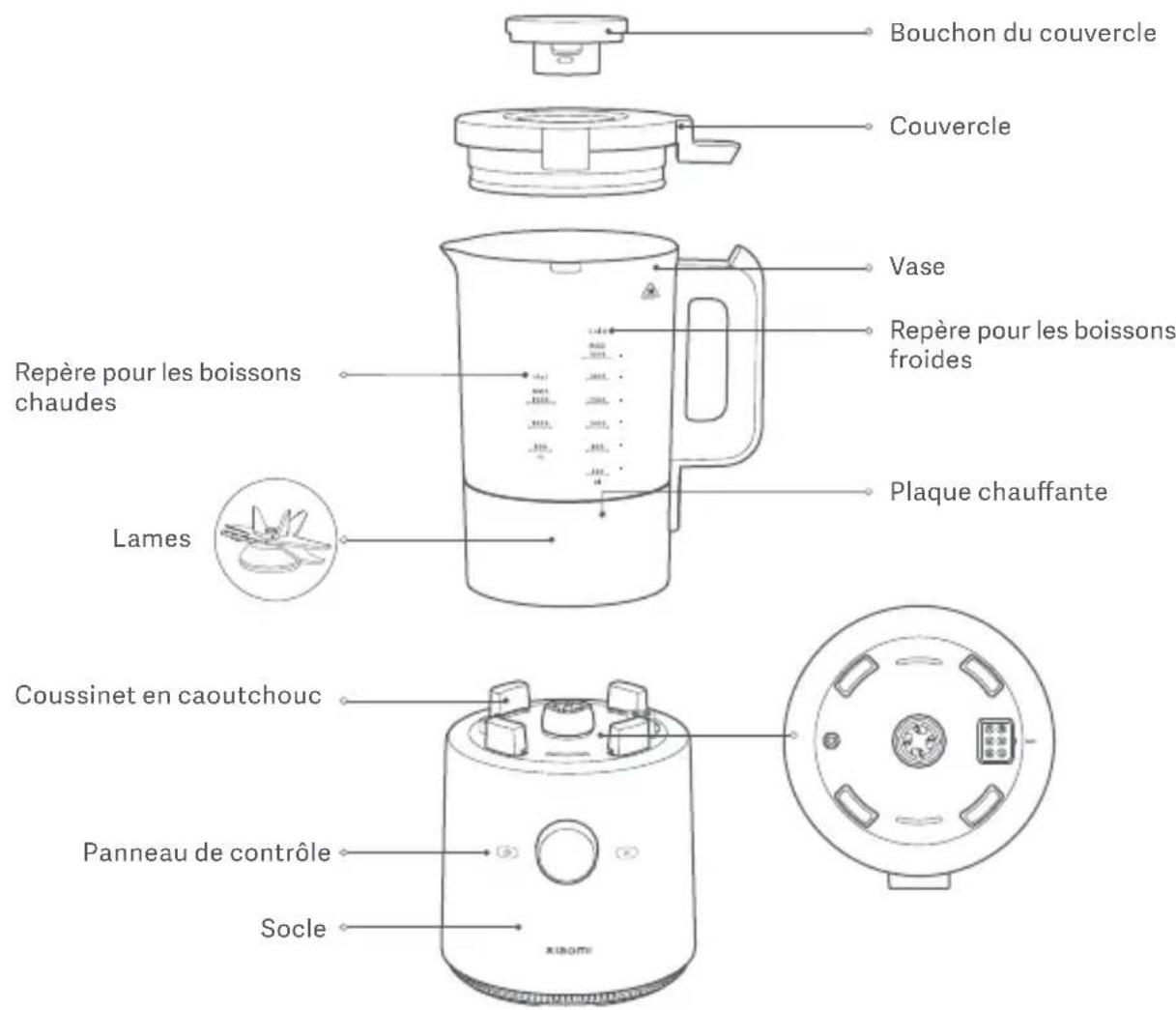 Xiaomi Mi Smart Blender - À propos de l'environnement - 1