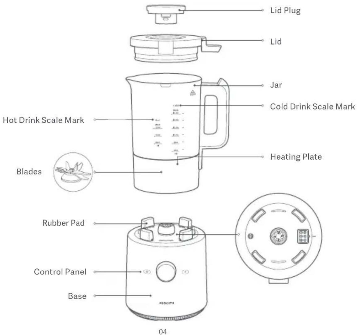 Xiaomi Mi Smart Blender - About the environment - 1