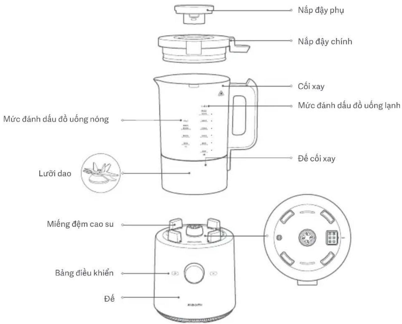 Xiaomi Mi Smart Blender - Về môi trường - 1