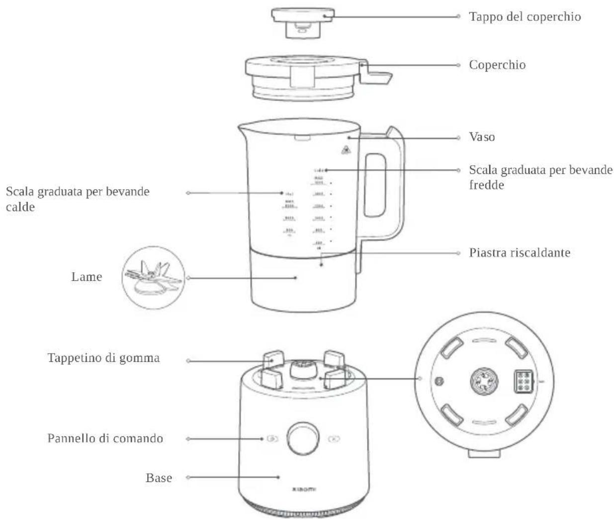 Xiaomi Mi Smart Blender - Informazioni sull'ambiente - 1